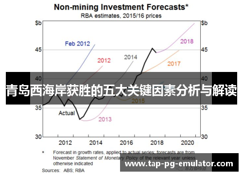 青岛西海岸获胜的五大关键因素分析与解读 青岛西海岸获胜的五大关键因素分析与解读