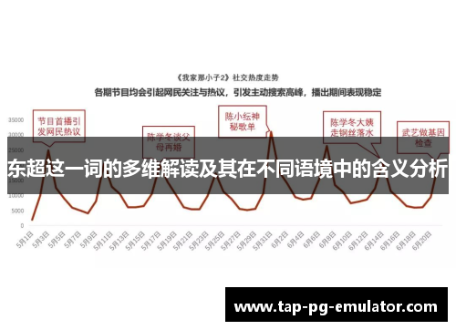 东超这一词的多维解读及其在不同语境中的含义分析