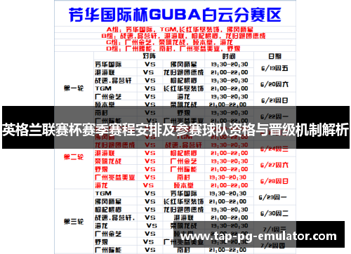 英格兰联赛杯赛季赛程安排及参赛球队资格与晋级机制解析 英格兰联赛杯赛季赛程安排及参赛球队资格与晋级机制解析