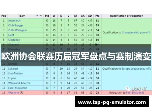 欧洲协会联赛历届冠军盘点与赛制演变