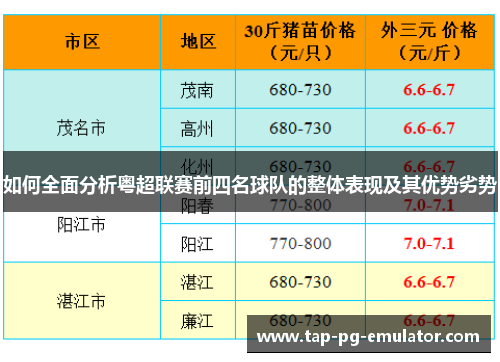 如何全面分析粤超联赛前四名球队的整体表现及其优势劣势