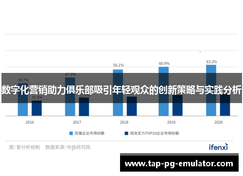 数字化营销助力俱乐部吸引年轻观众的创新策略与实践分析 数字化营销助力俱乐部吸引年轻观众的创新策略与实践分析
