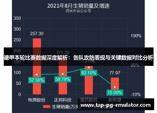 德甲本轮比赛数据深度解析:各队攻防表现与关键数据对比分析 德甲本轮比赛数据深度解析:各队攻防表现与关键数据对比分析