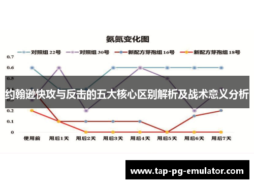 约翰逊快攻与反击的五大核心区别解析及战术意义分析 约翰逊快攻与反击的五大核心区别解析及战术意义分析