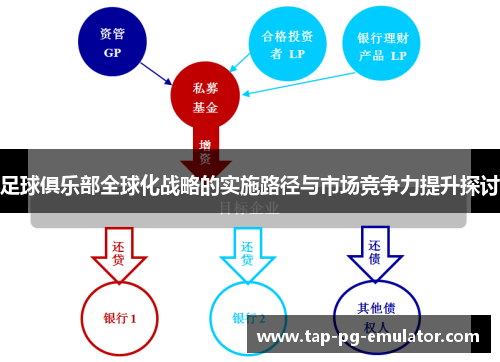足球俱乐部全球化战略的实施路径与市场竞争力提升探讨